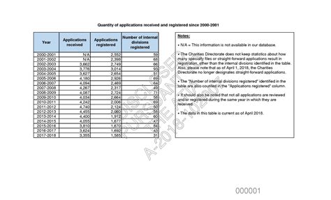 charity registration canada|charitable registration number.